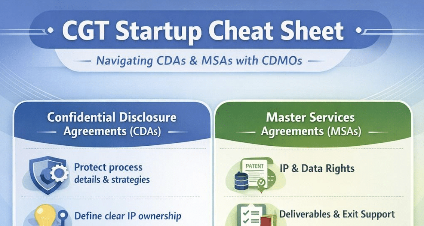 Business 101 for CGT Startups Working with CDMOs: How CDAs and MSAs Shape Your Future Tech Transfer